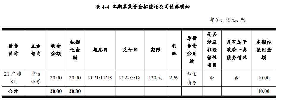 越秀集团：拟发行10亿元超短期融资券_中国网地产